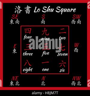 Chinese hieroglyphs numbers. Translation of characters-numbers. Lo shu