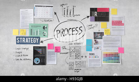 Process Action Activity Practice Procedure Task Concept Stock Photo - Alamy