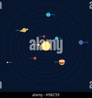 Solar system planet flat design vector illustration Stock Vector Image ...
