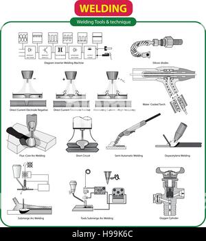 Vector illustration of Welding Tools Stock Vector