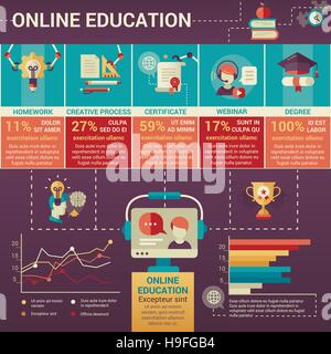 Online Education poster tempalte of modern vector flat design icons and infographics elements Stock Vector