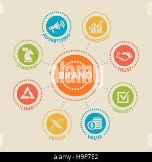 BRAND Concept with icons and signs Stock Vector