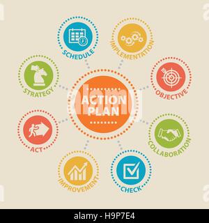 ACTION PLAN Concept with icons and signs Stock Vector