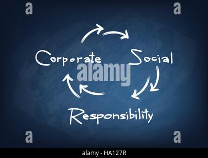 Business Concepts, CSR Abbreviation or Corporate Social Responsibility on A Blue Chalkboard. Stock Vector