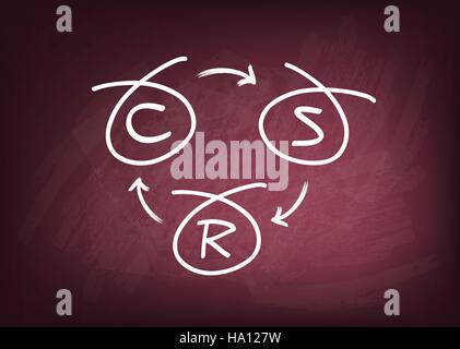 Business Concepts, CSR Abbreviation or Corporate Social Responsibility on A Chalkboard. Stock Vector