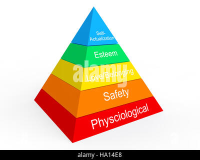 Maslow's hierarchy of needs pyramid Stock Photo