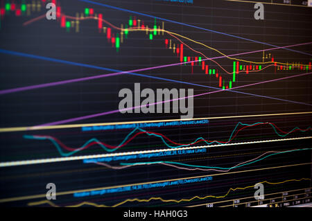 Stock candle stick chart with two trend line channels showing triangle price pattern, also with moving average lines, slow stochastic, macd and rsi in Stock Photo