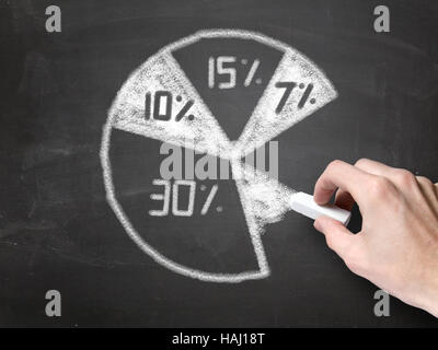 drawing pie chart on blackboard Stock Photo