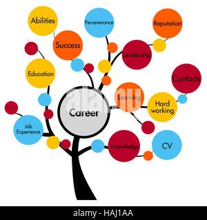 career concept tree Stock Photo