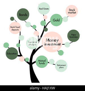 money investment concept tree Stock Photo