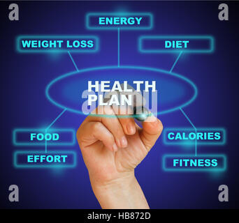 HEALTH PLAN Stock Photo