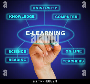 E-LEARNING Stock Photo