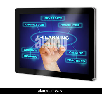 E-LEARNING Stock Photo