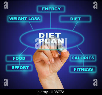 DIET  PLAN Stock Photo