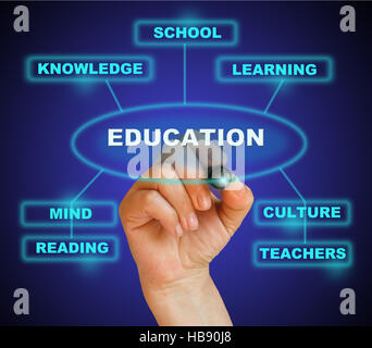 EDUCATION Stock Photo