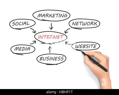Internet flow chart drawn by hand isolated on white background Stock Vector