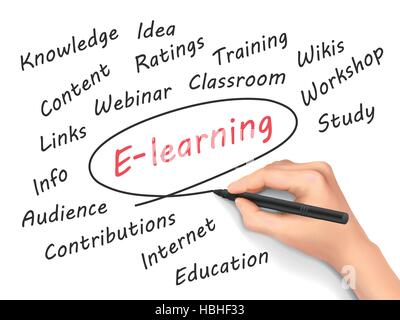 E-learning word written by hand over white background Stock Vector