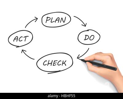 business process PDCA written by human hand over white background Stock Vector