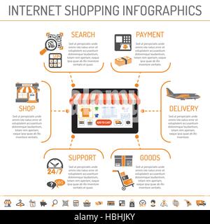 Internet Shopping infographics Stock Vector