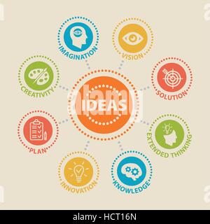 IDEAS. Concept with icons. Stock Vector