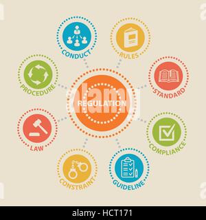 REGULATION. Concept with icons. Stock Vector