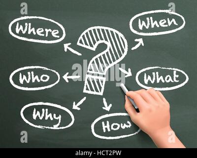 question mark drawn by hand over chalkboard Stock Vector
