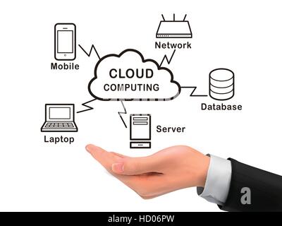 cloud computing holding by realistic hand over white background Stock Vector