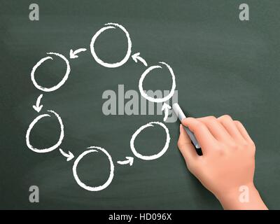 blank cycle diagram drawn by hand isolated on blackboard Stock Vector