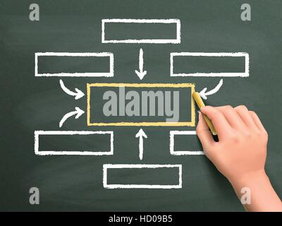 blank flow chart drawn by hand isolated on blackboard Stock Vector