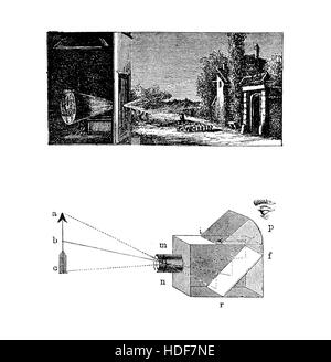 Engraving describing how a camera oscura or pinhole image works: a scene is projected reversed and inverted on a screen through a small hole with color and perspective preserved. Camera oscura with a lens was further developed as photographic camera Stock Photo