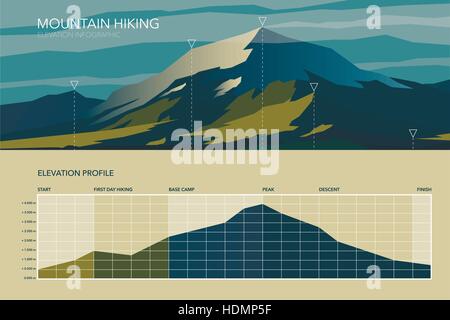 High mountain landscape infographic. Elevation profile. Wilderness. Spectacular view. Vector illustration. Stock Vector