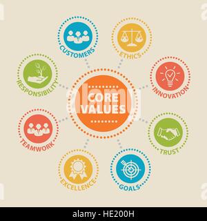 CORE VALUES Concept with icons and signs Stock Vector
