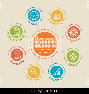 PERFORMANCE MANAGEMENT Concept with icons and signs Stock Vector