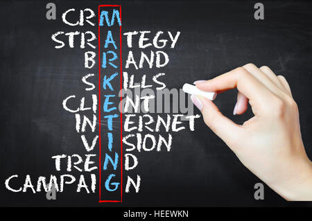 Marketing concept written with white chalk on a blackboard by woman hand Stock Photo