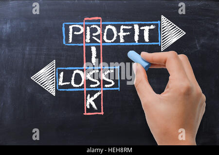 Risk, profit and loss crossword on blackboard Stock Photo