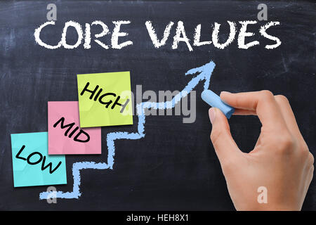 Core values concept handwritten with chalk and sticky notes on ladder Stock Photo