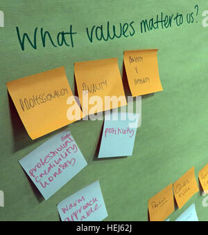 Strategy and Values brainstorming office training team building session - What values matter to us?