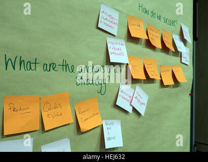 Strategy and Values brainstorming office training team building session- What are the anchors of our strategy?