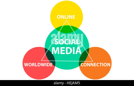 Social Media Worldwide Diagram Concept Stock Photo