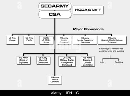 An Operational Activity Hierarchy Chart and Operational Activity ...