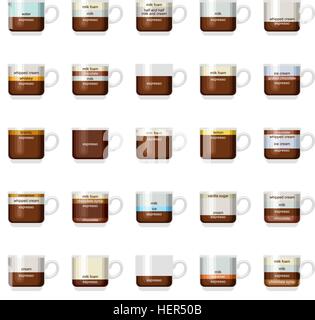 Vector infographic with coffee types. Recipes, proportions. Coffee menu. White background Stock Vector