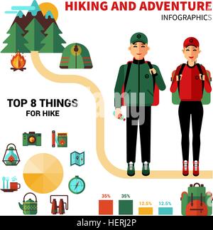 things needed for hiking and camping