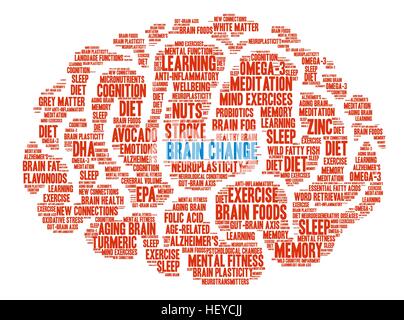 Brain Change Brain word cloud on a white background. Stock Vector