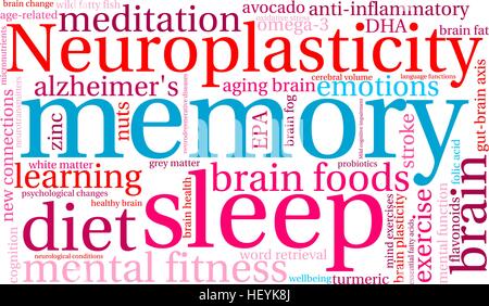 Memory word cloud on a white background. Stock Vector