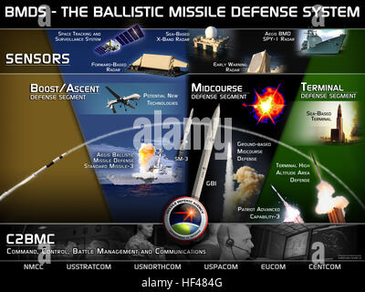 The long-range ballistic missile surveillance radar building, part of ...