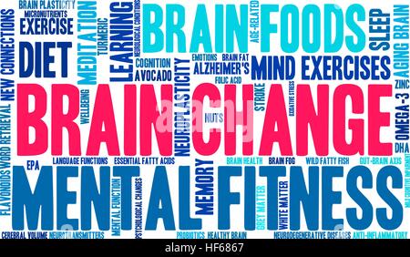 Brain Change word cloud on a white background. Stock Vector