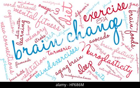 Brain Change word cloud on a white background. Stock Vector