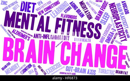 Brain Change word cloud on a white background. Stock Vector