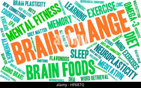 Brain Change word cloud on a white background. Stock Vector