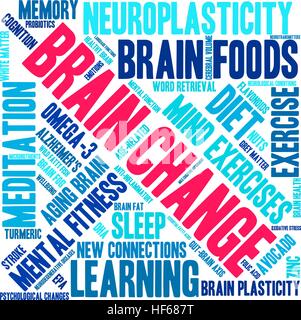 Brain Change word cloud on a white background. Stock Vector